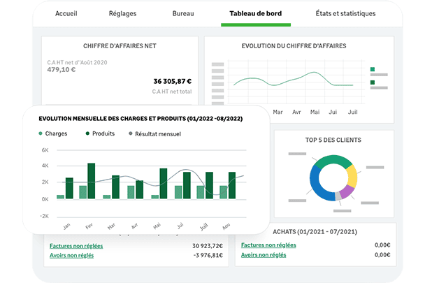 Capture d'écran de l'onglet Tableaux de bord