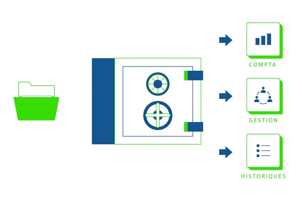 Illustration de la vidéo Sage Cloud Backup